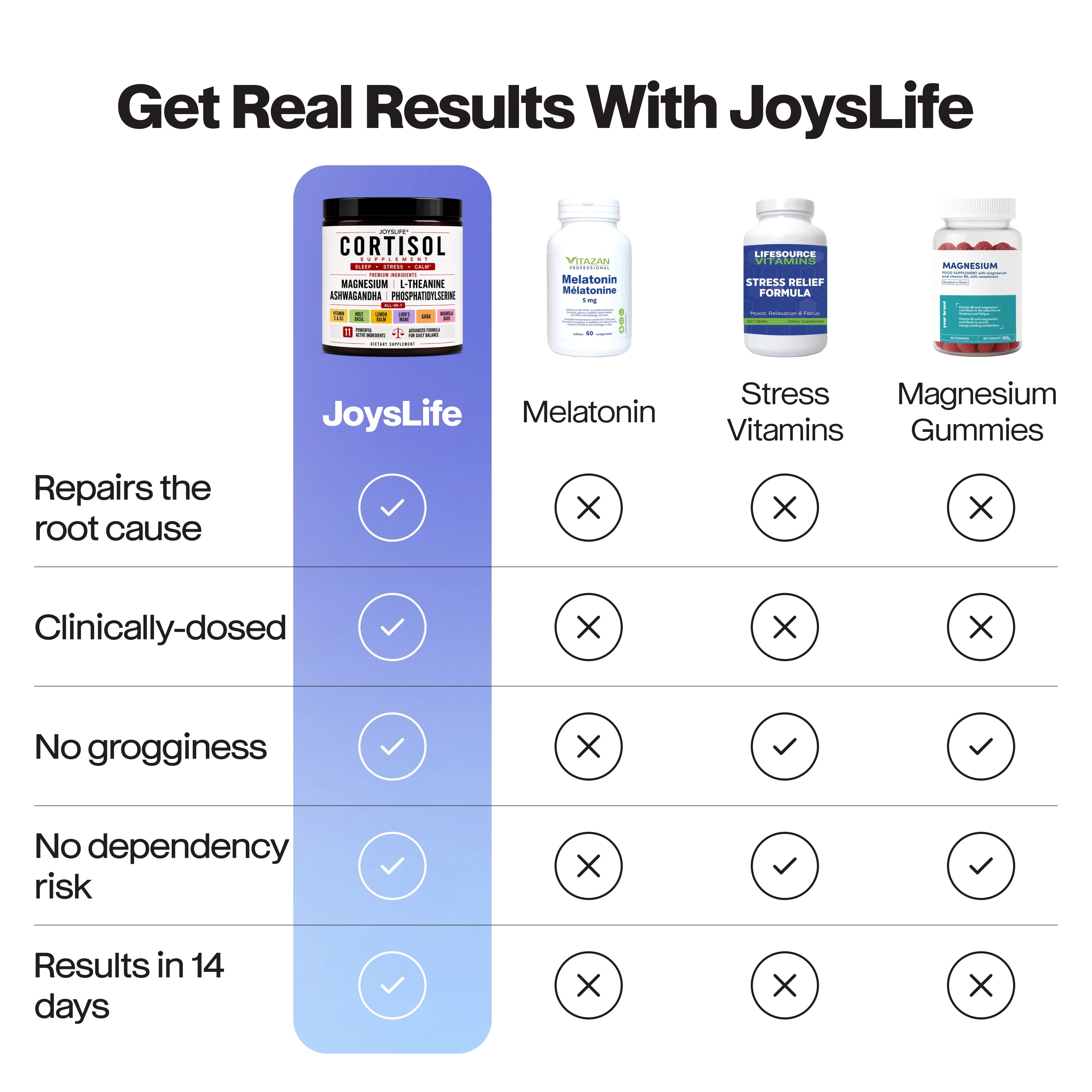 JoysLife Cortisol Health Support